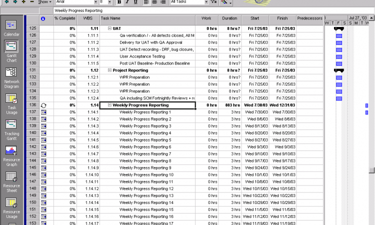 GANTT Chart